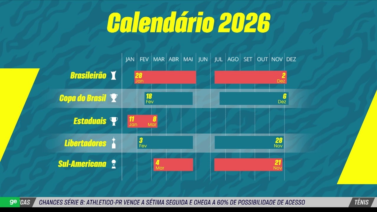 FPF quer impedimento semiautomático no mata-mata do Paulista e ainda busca 12ª data