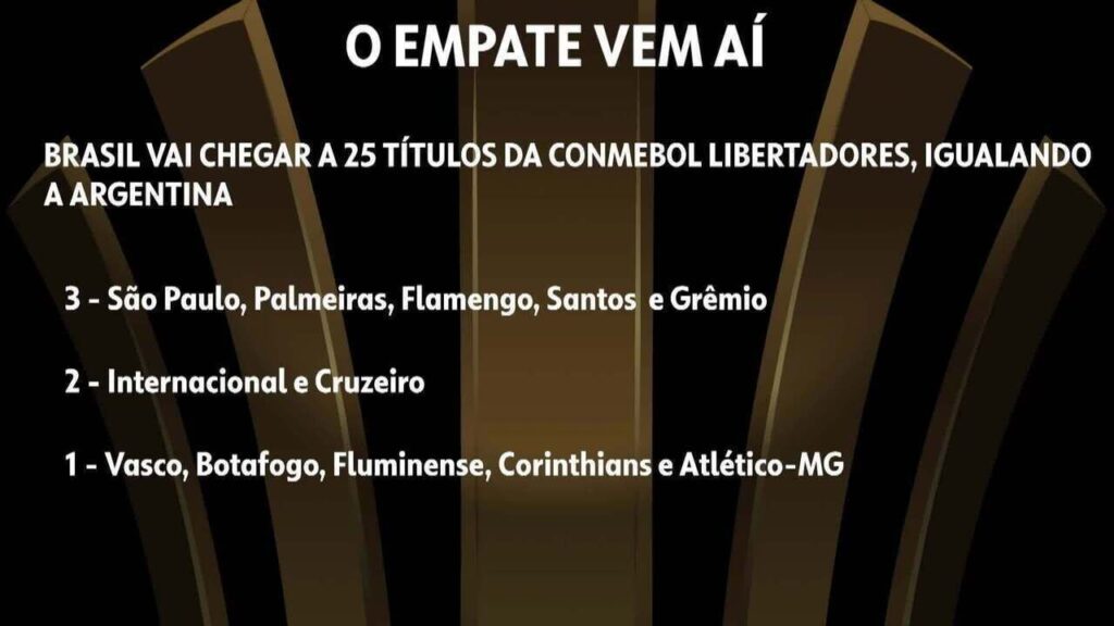 Finalista na Argentina, sobrinho de Maradona já provocou Boca com comemorações do Fluminense