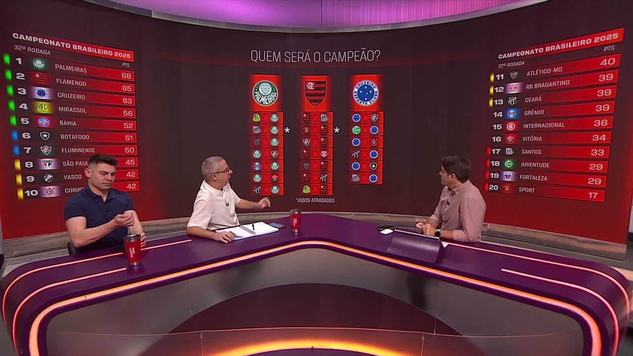 veja as apostas de apresentadores e comentaristas para a 33ª rodada do Brasileirão